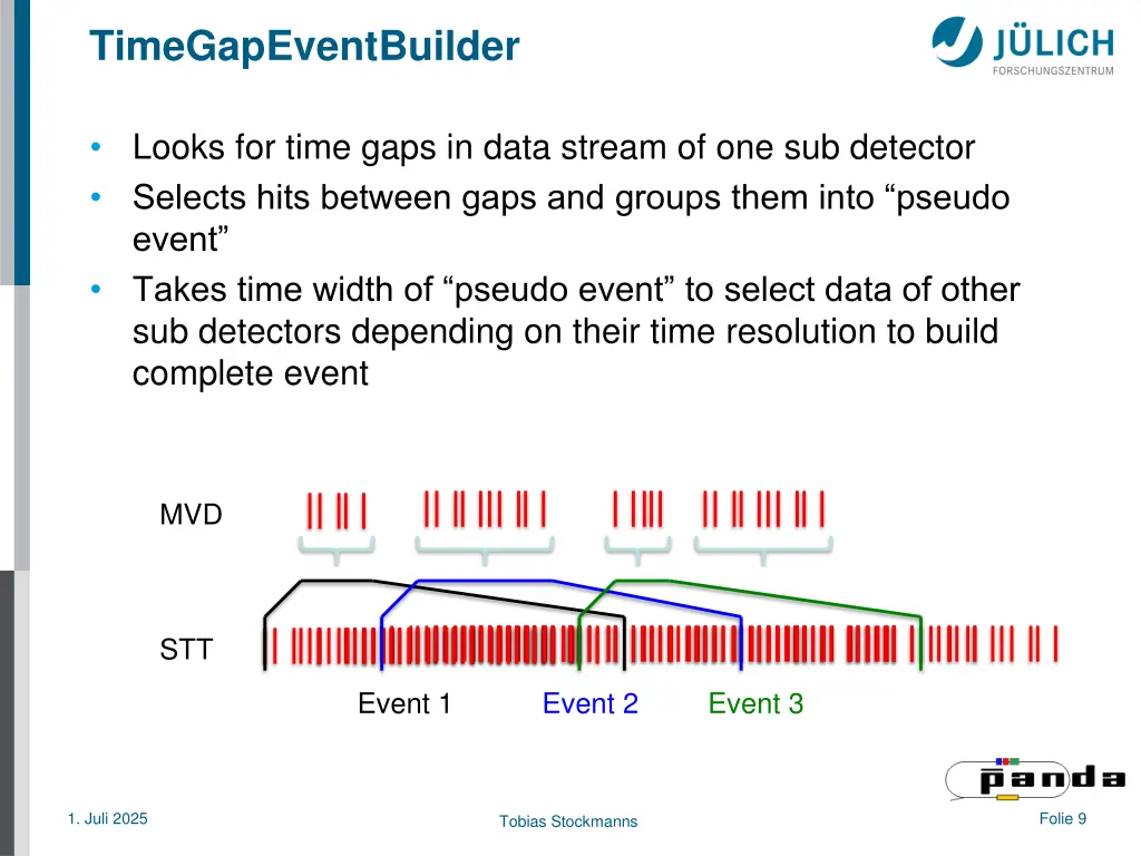 timegapeventbuilder