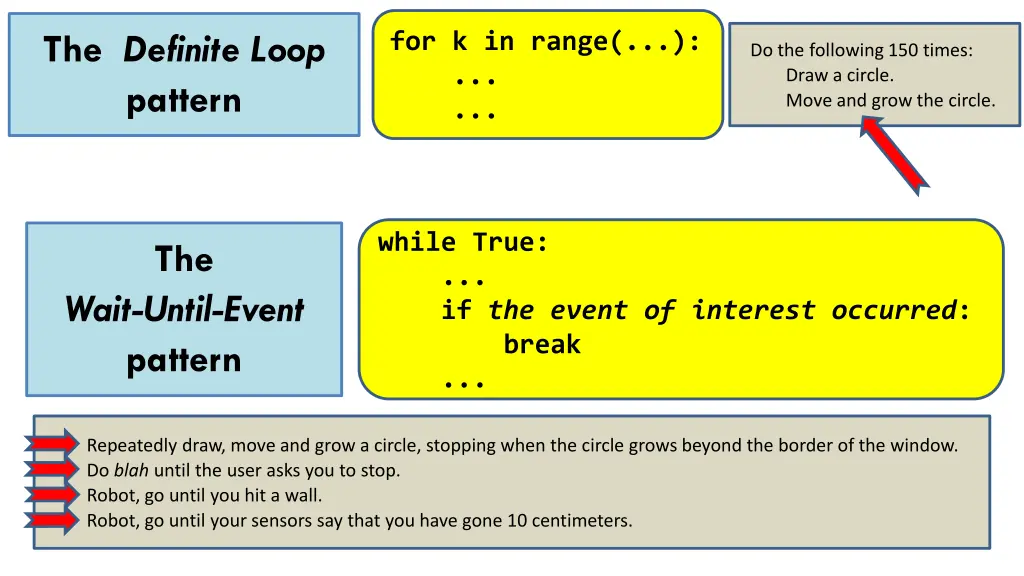 the definite loop pattern 3