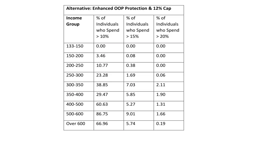 alternative enhanced oop protection 12 cap