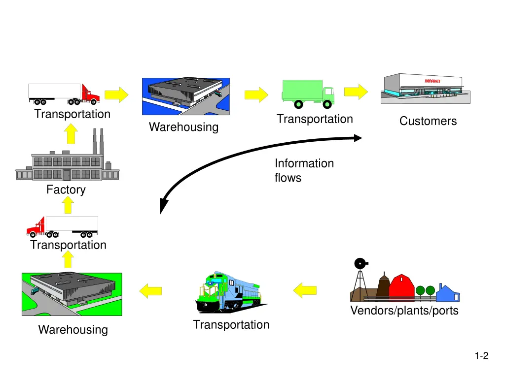 transportation