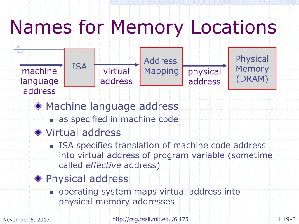names for memory locations