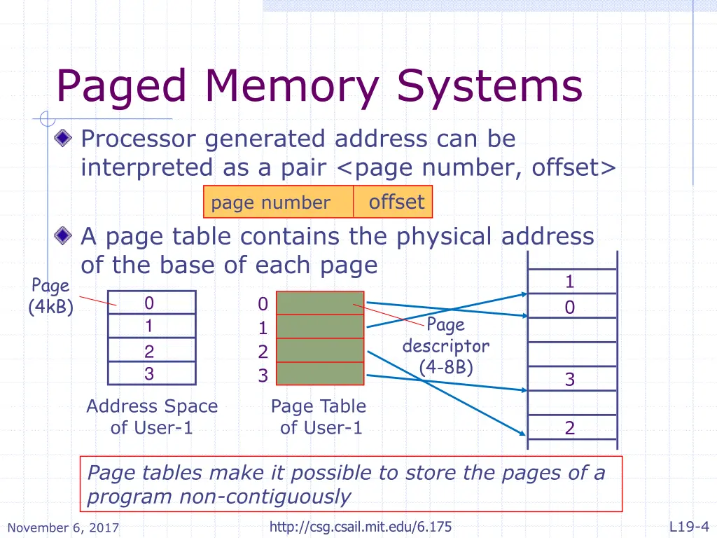 paged memory systems