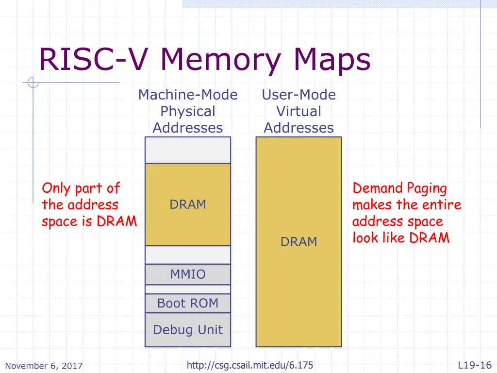 risc v memory maps