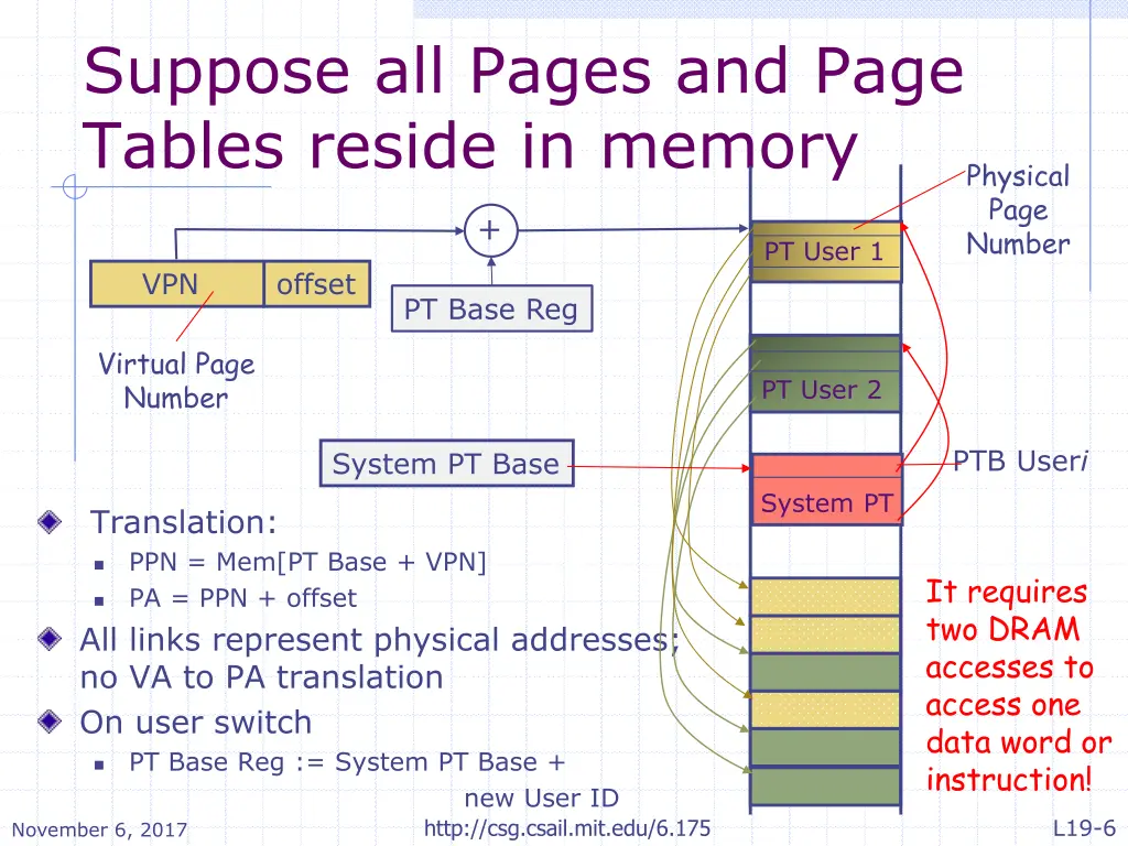 suppose all pages and page tables reside in memory
