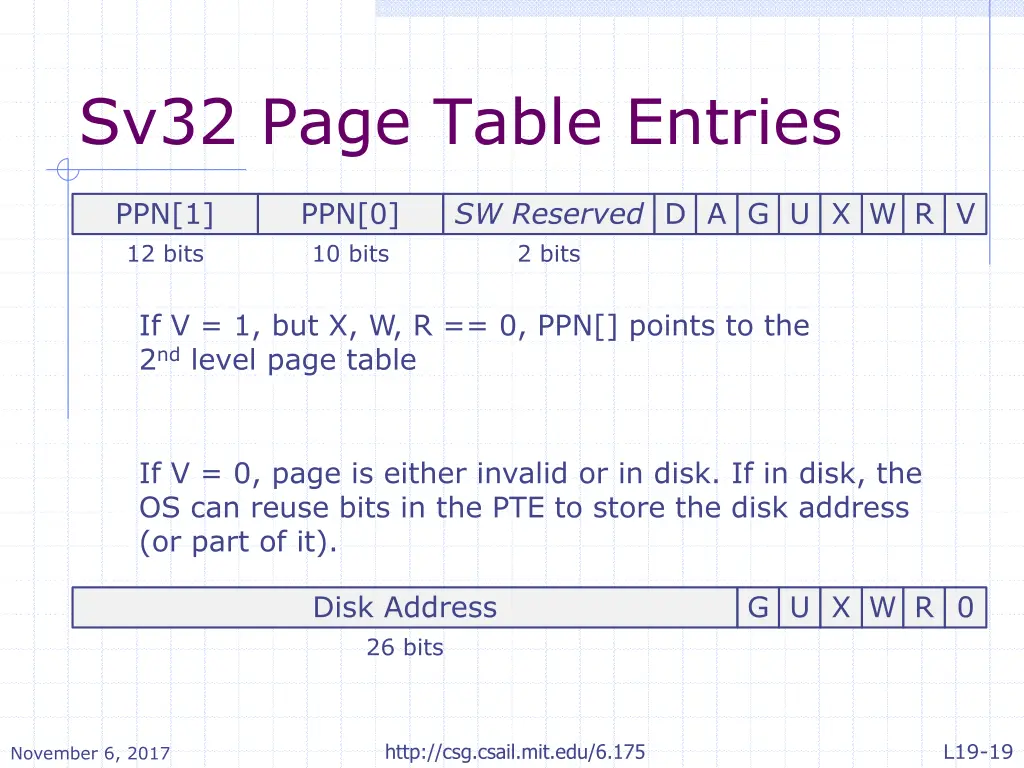 sv32 page table entries 1