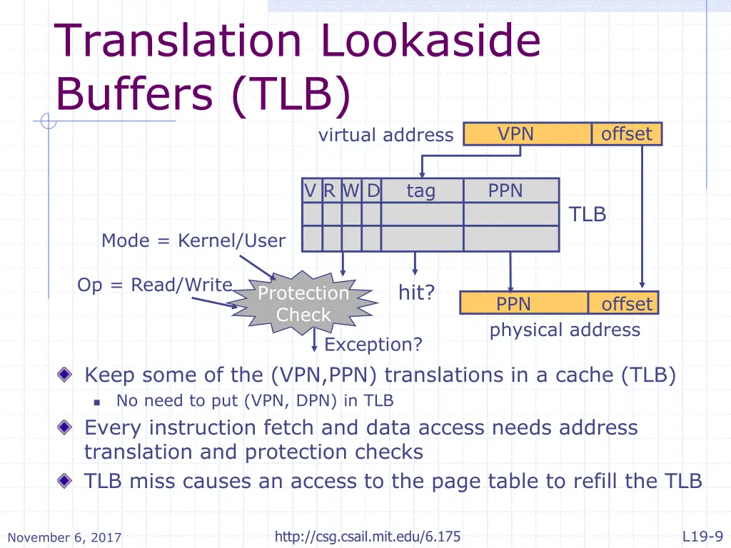 translation lookaside buffers tlb
