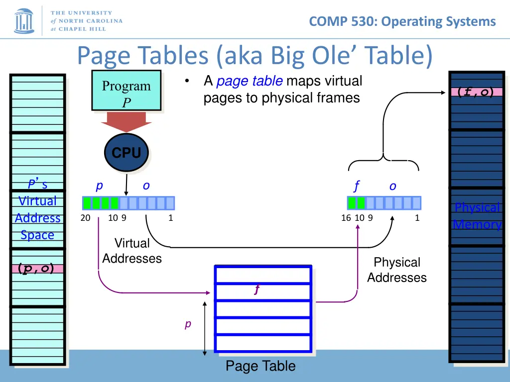comp 530 operating systems 10