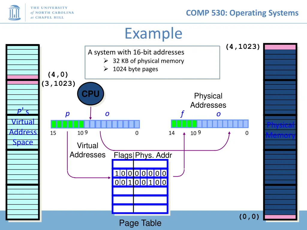 comp 530 operating systems 12