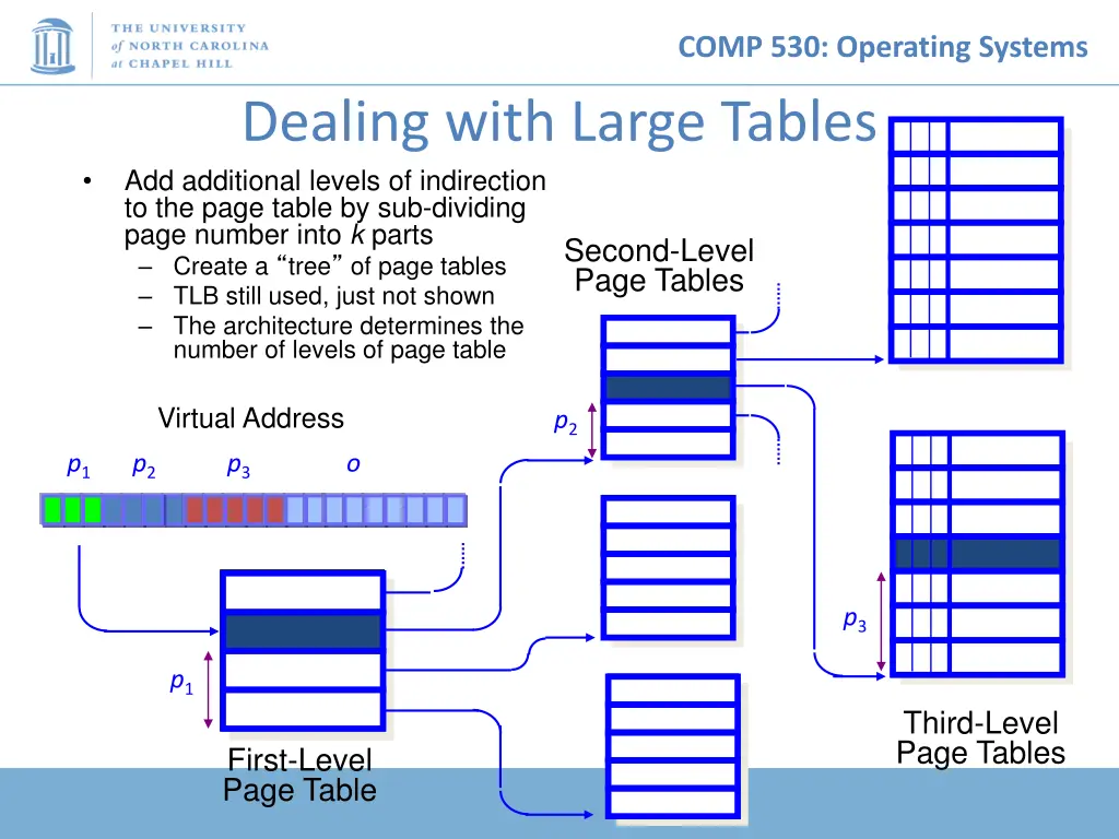 comp 530 operating systems 15