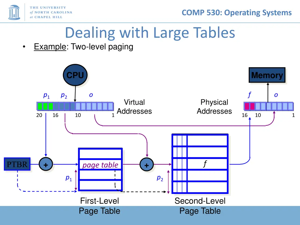comp 530 operating systems 16