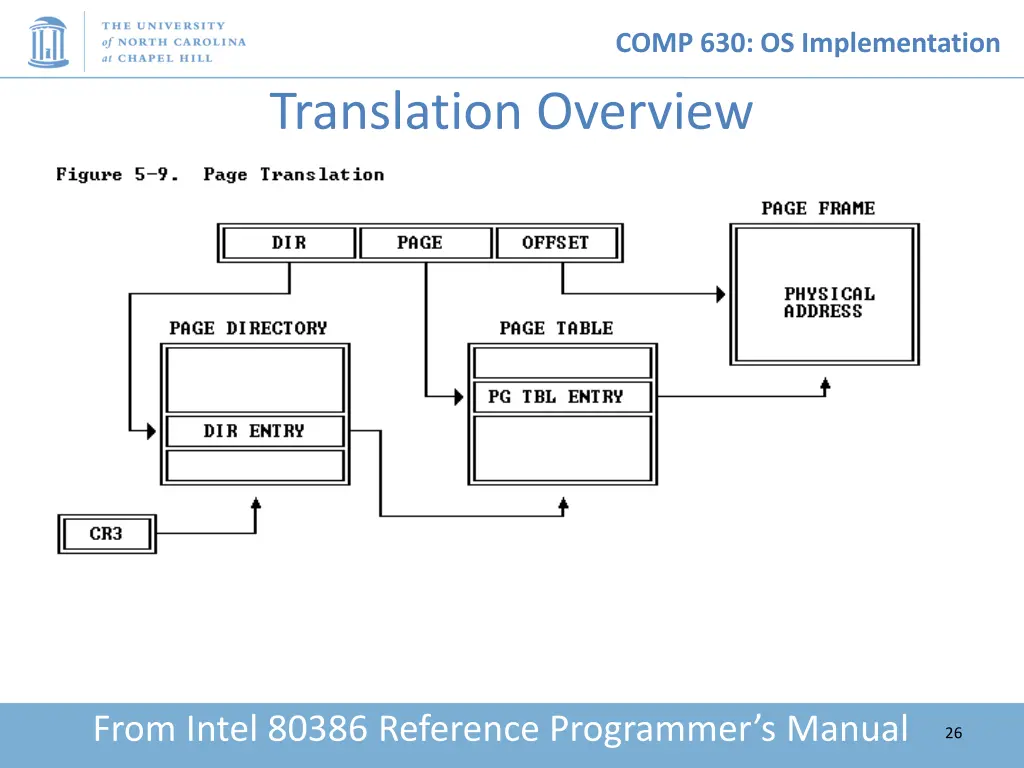 comp 630 os implementation 25