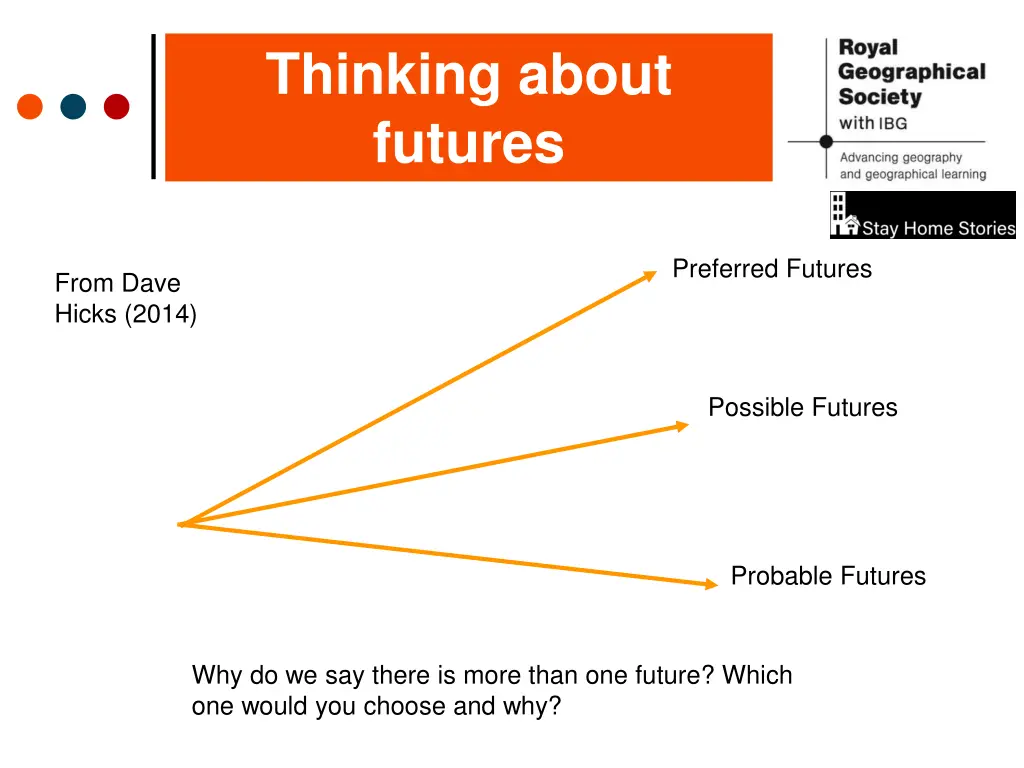 thinking about futures