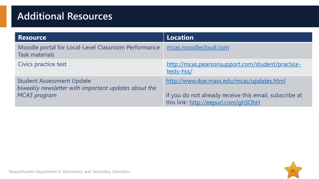 additional resources