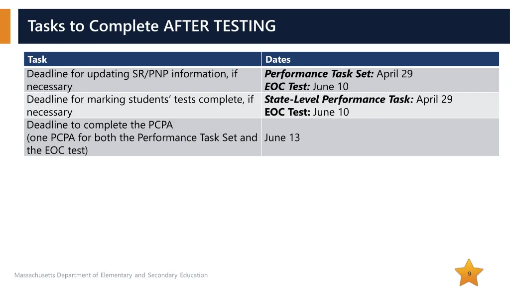 tasks to complete after testing