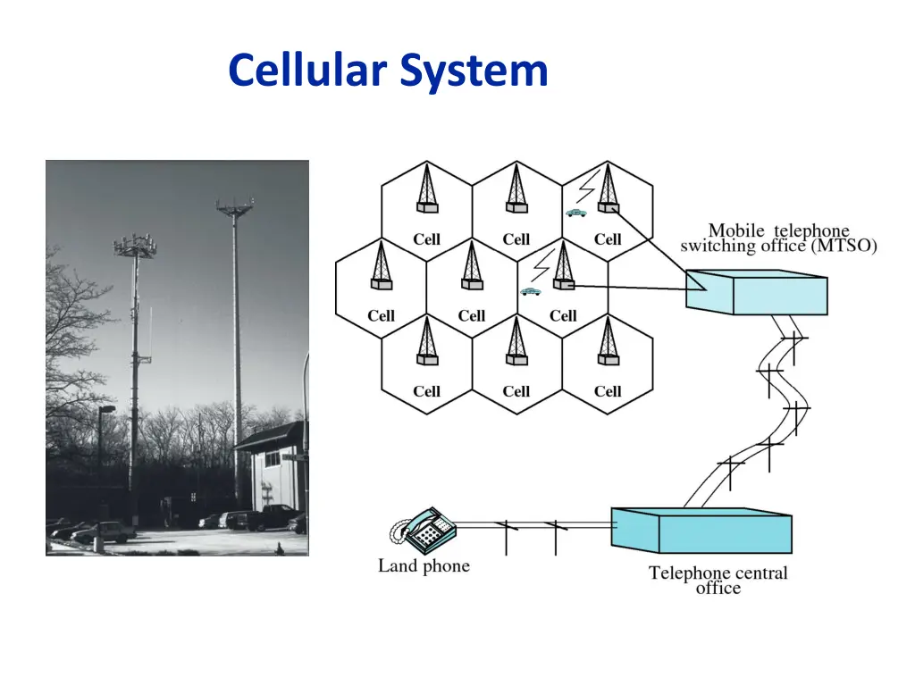 cellular system