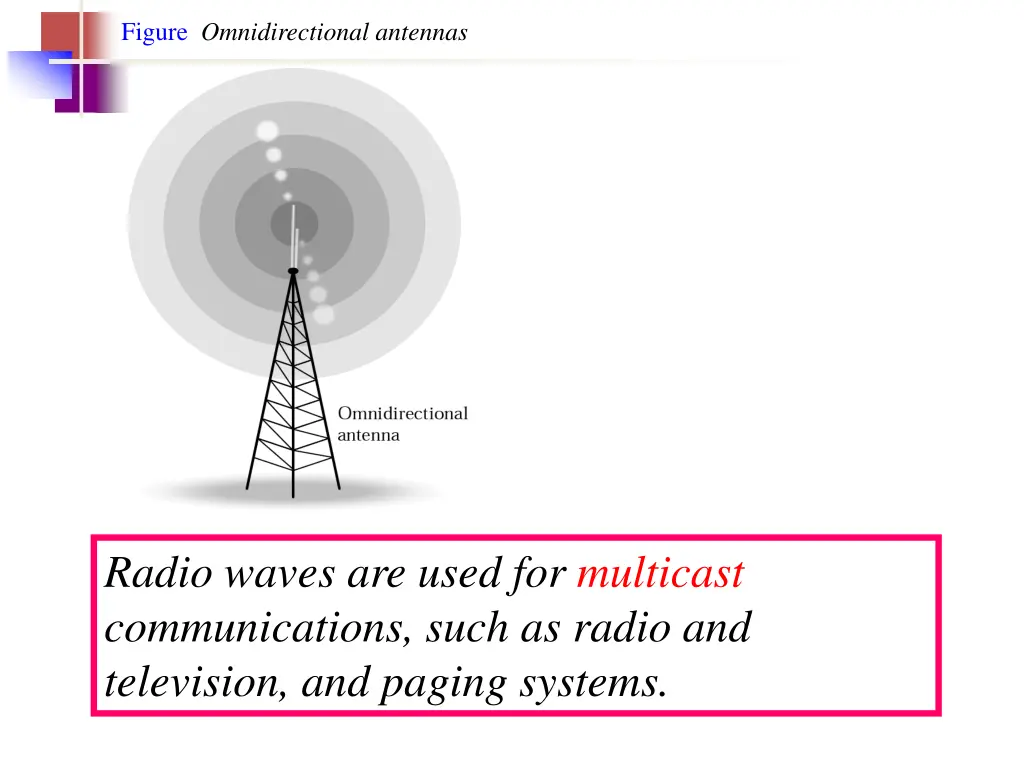 figure omnidirectional antennas