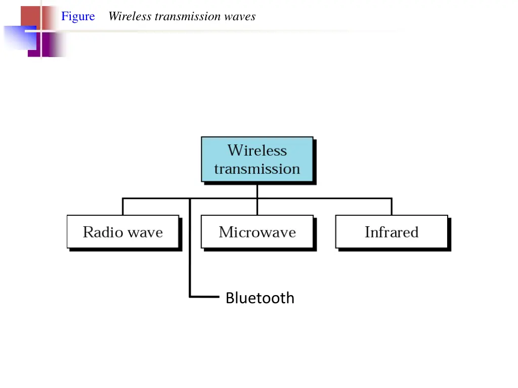 figure wireless transmission waves