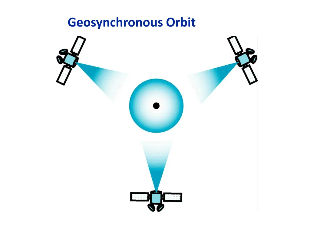 geosynchronous orbit