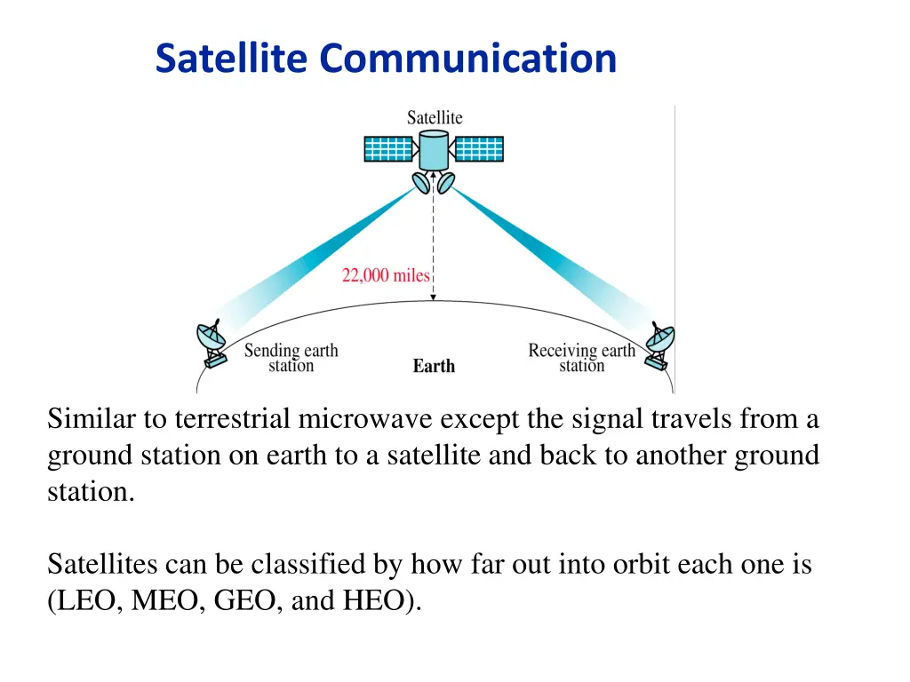 satellite communication