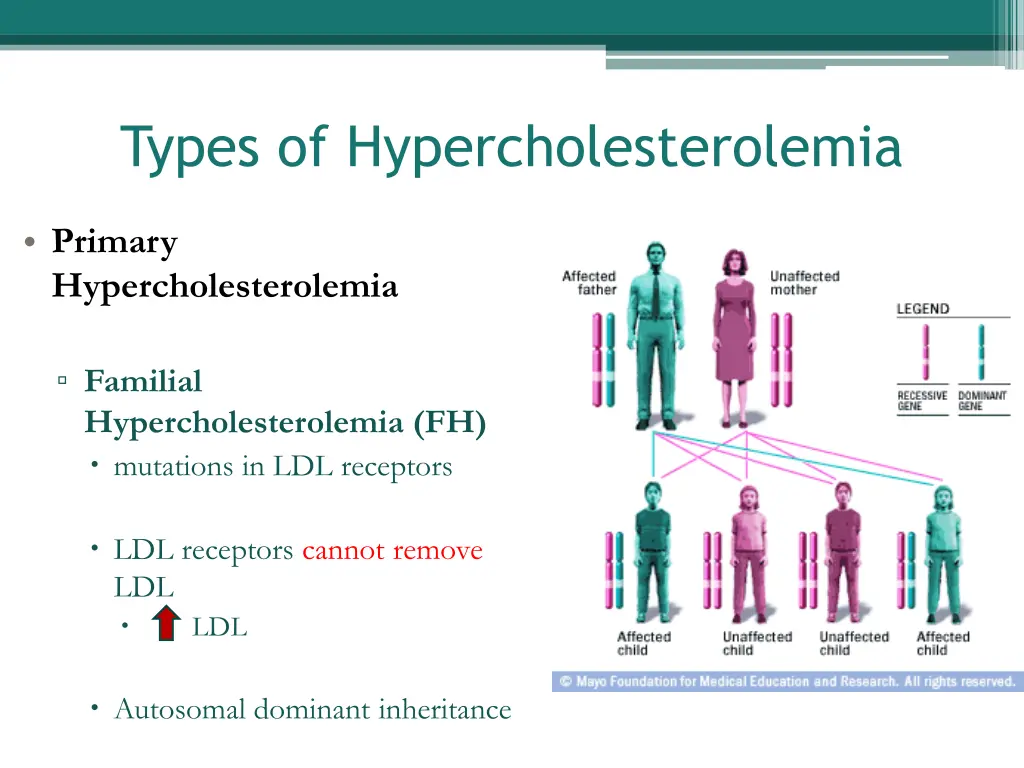 types of hypercholesterolemia