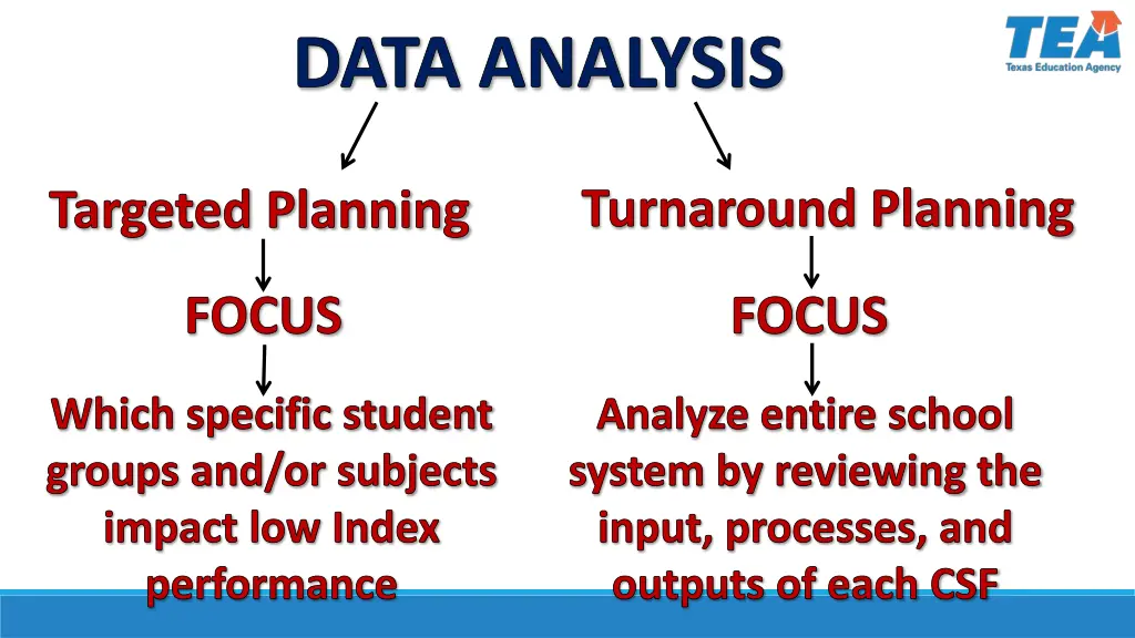 data analysis