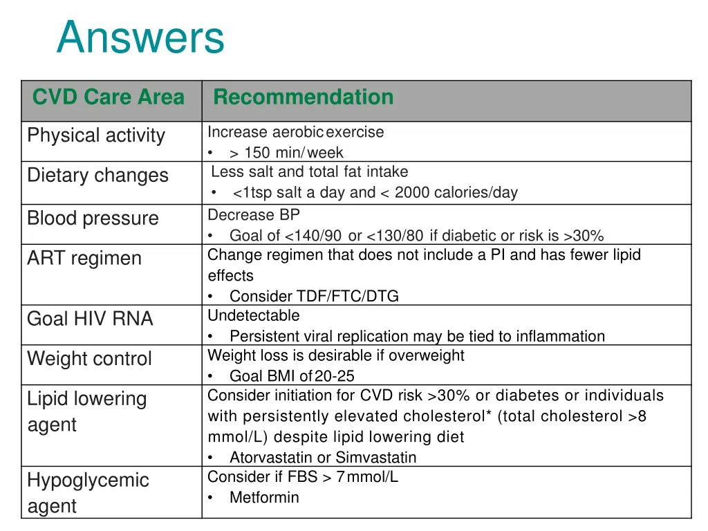 answers