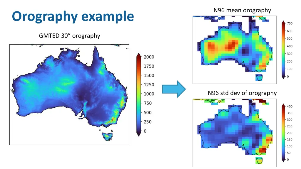 n96 mean orography