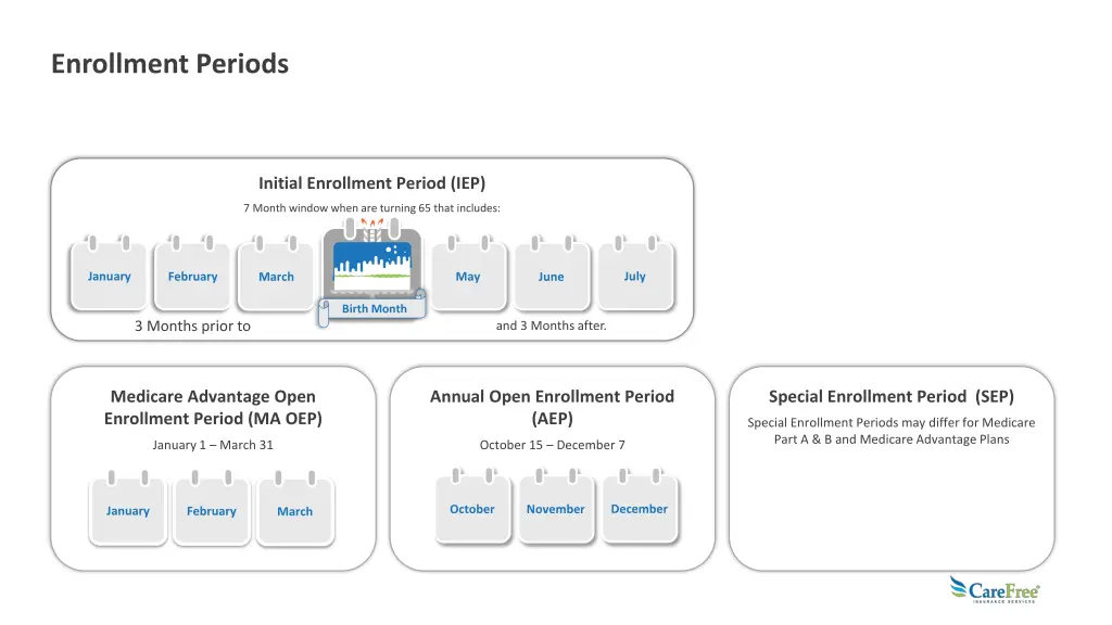 enrollment periods 1