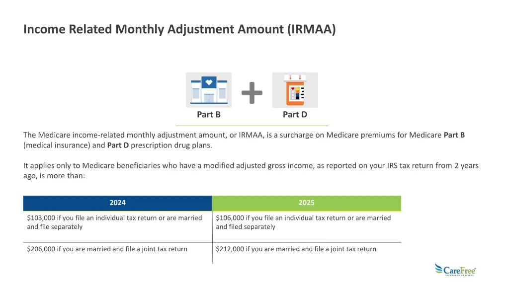 income related monthly adjustment amount irmaa