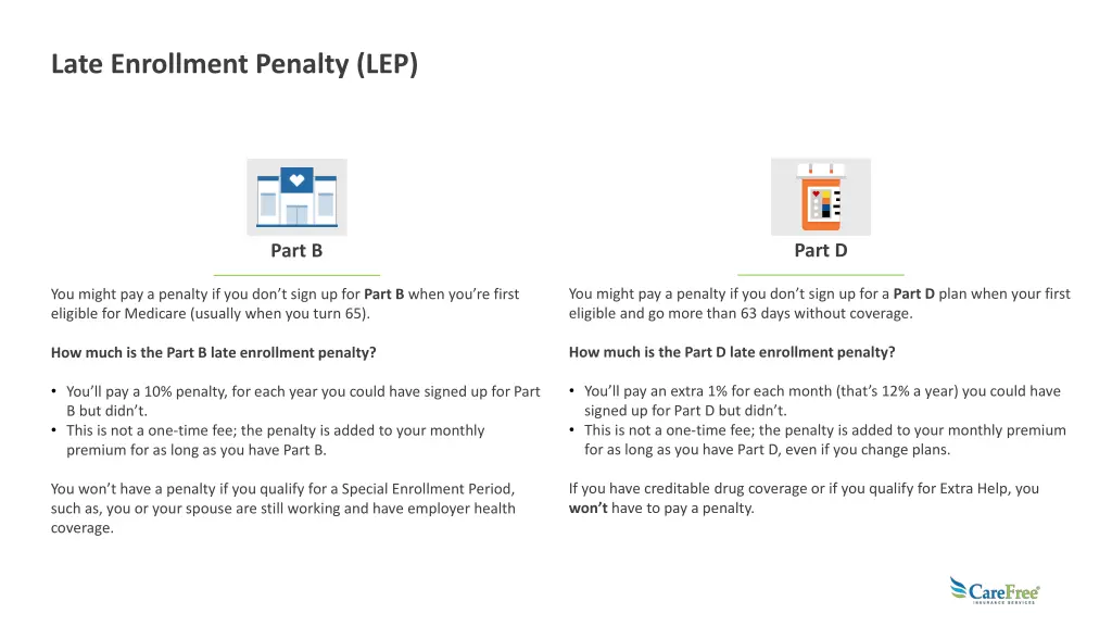 late enrollment penalty lep