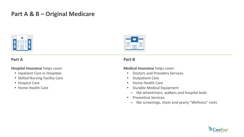 part a b original medicare