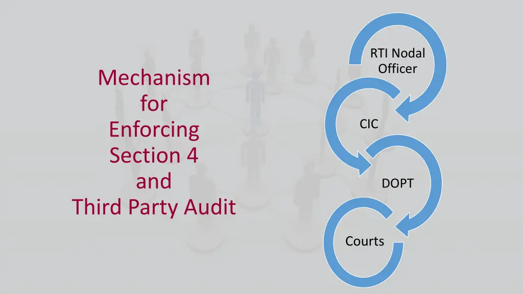 rti nodal officer
