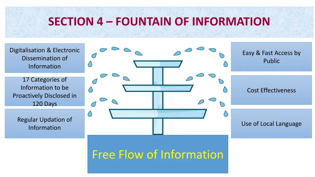 section 4 fountain of information