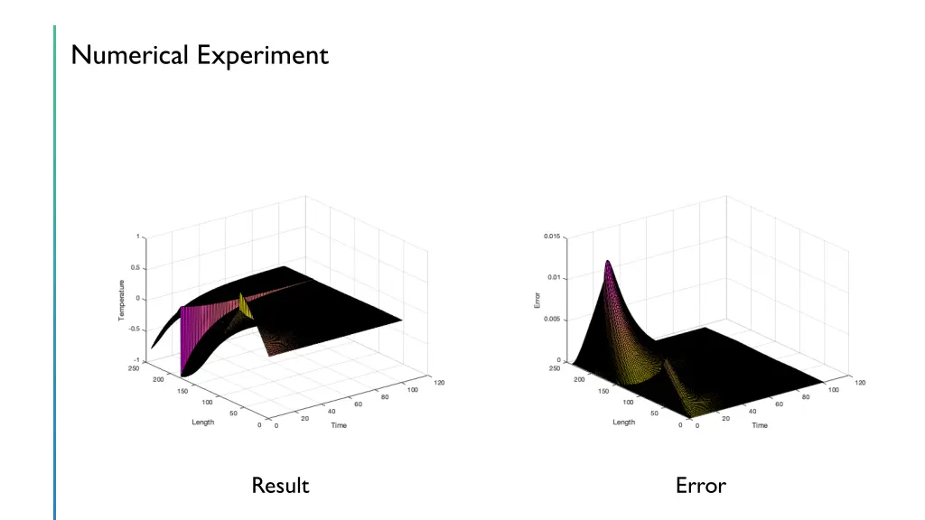 numerical experiment 1