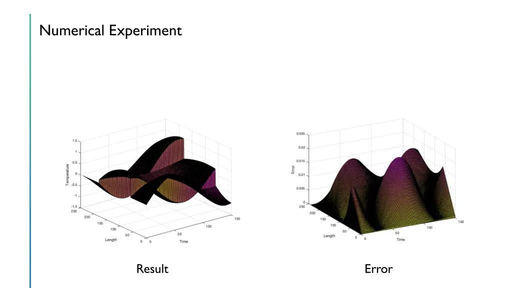 numerical experiment
