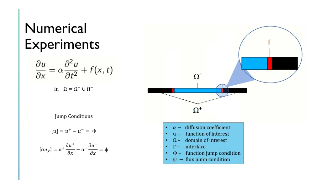 numerical experiments