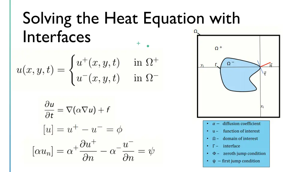 solving the heat equation with interfaces