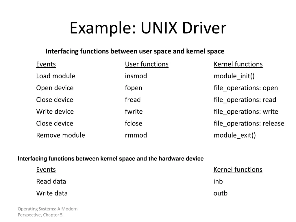 example unix driver