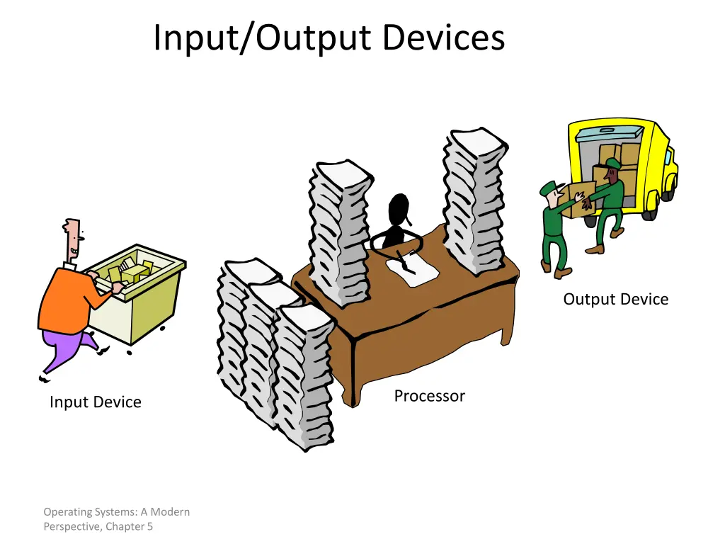 input output devices