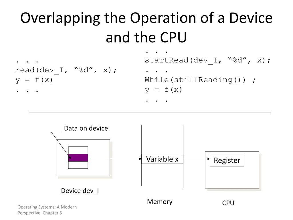 overlapping the operation of a device