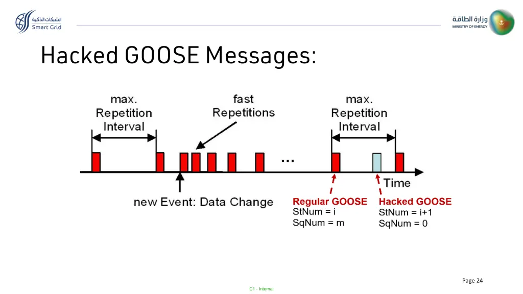 hacked goose messages