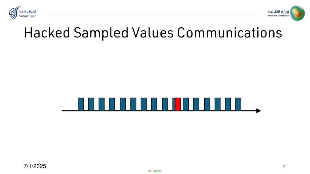 hacked sampled values communications