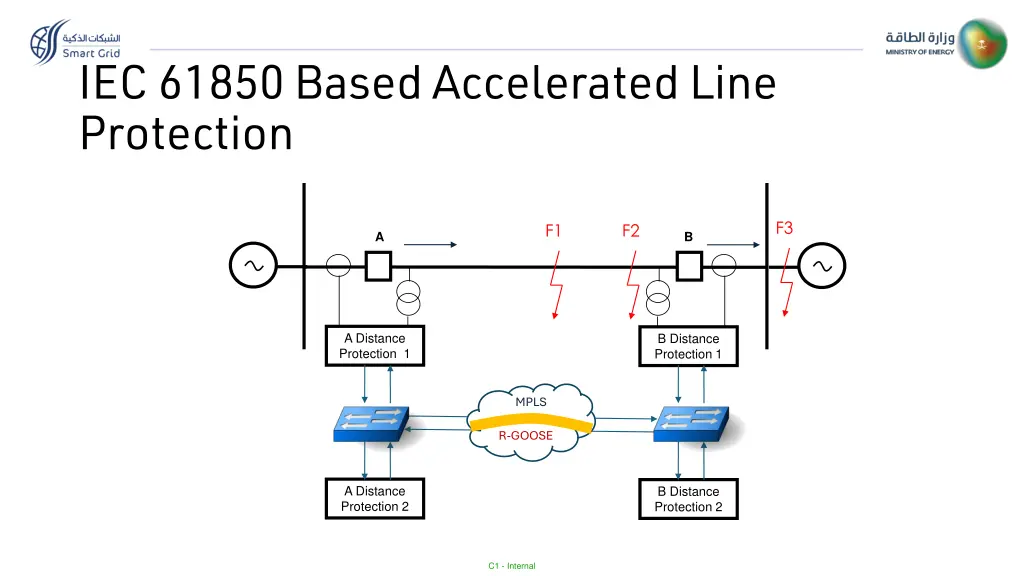 iec 61850 based accelerated line protection