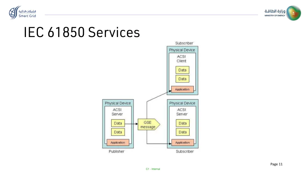 iec 61850 services
