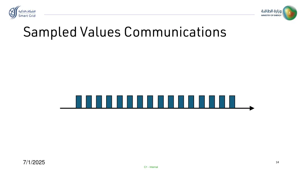 sampled values communications
