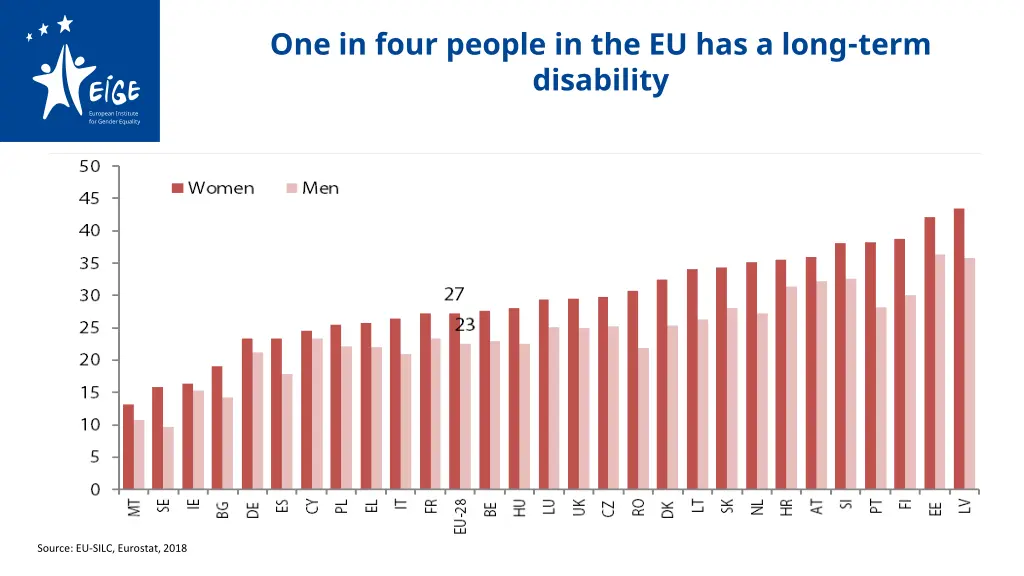 one in four people in the eu has a long term