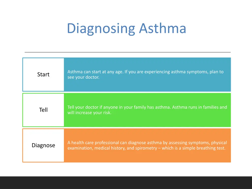 diagnosing asthma