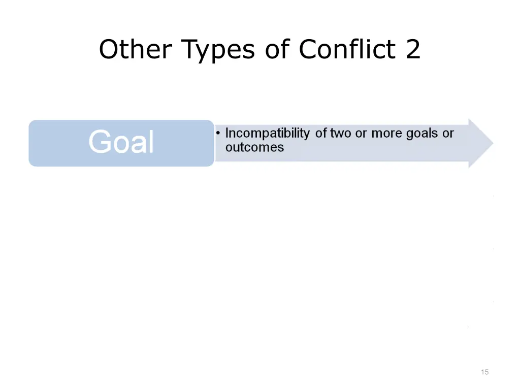 other types of conflict 2