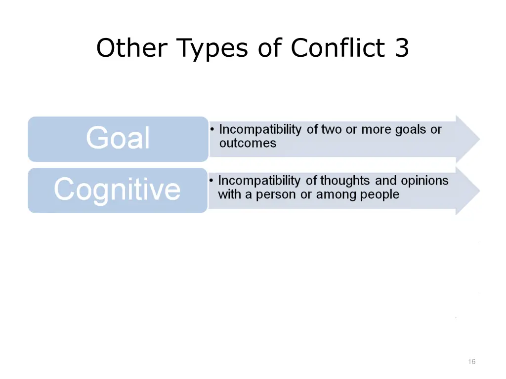 other types of conflict 3
