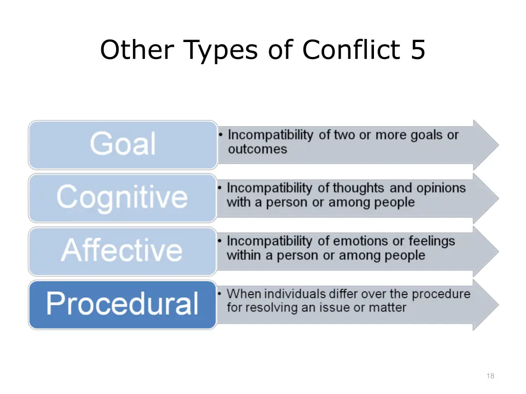 other types of conflict 5